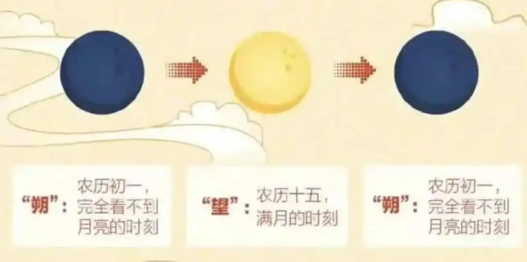 2262年有2个春节是真的吗