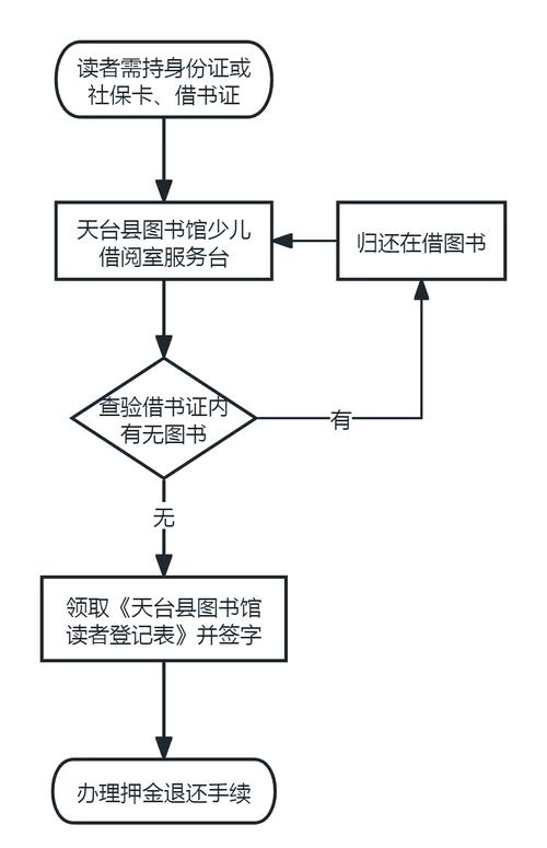 转转app怎么申请图书回收