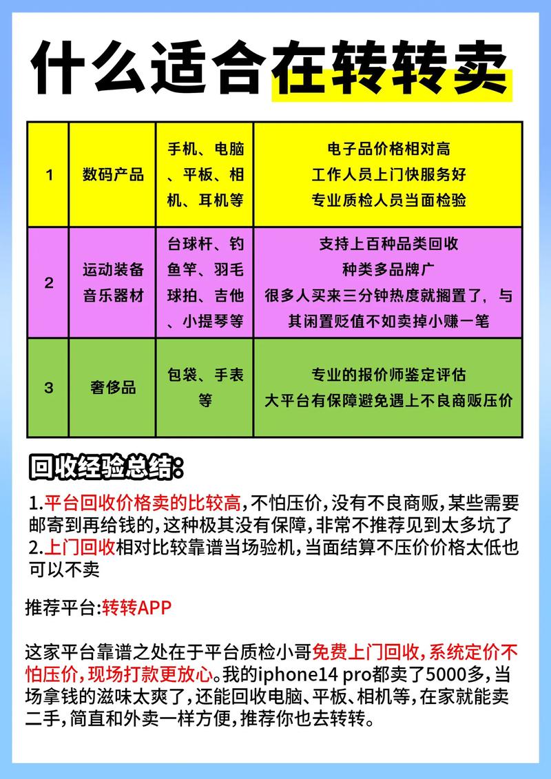 转转app怎么申请图书回收