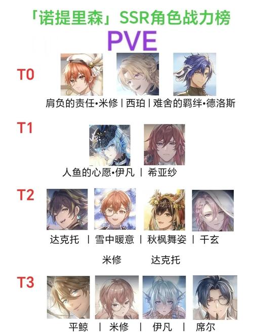 异界事务所PVE最强阵容