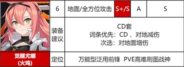 异界事务所PVE最强阵容