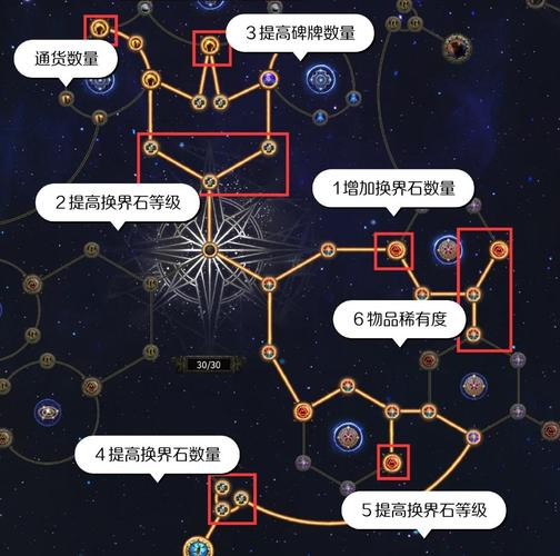 异界事务所PVE最强阵容