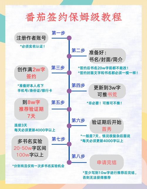 红果免费短剧视频加载慢怎么办