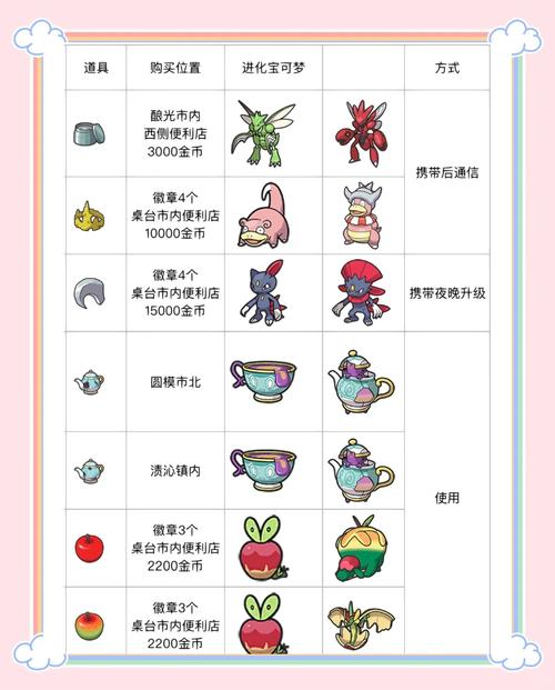 元气骑士揭秘植物种子的获取秘籍