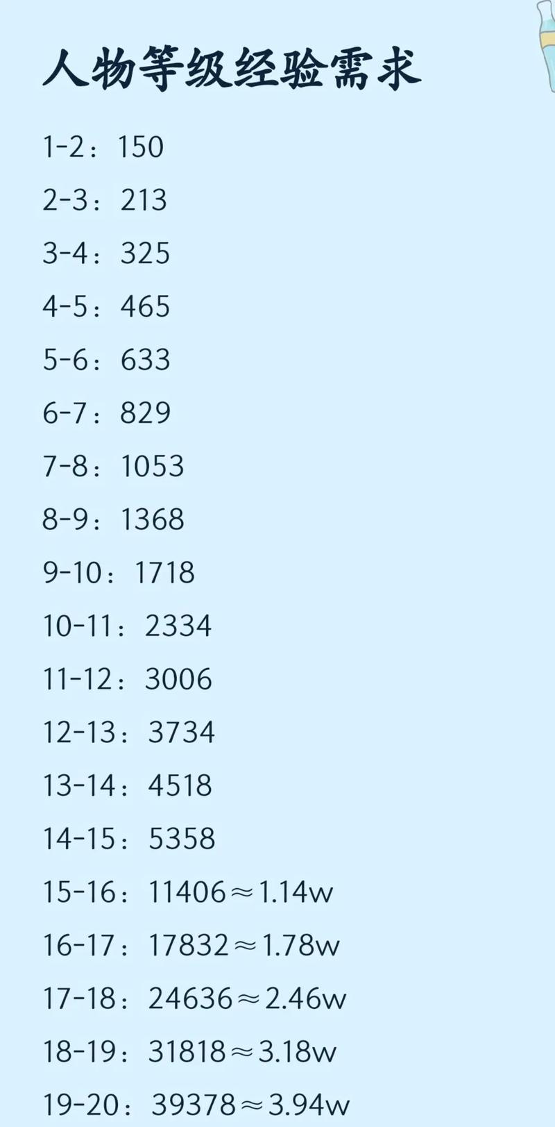 梦幻西游等级经验计算器