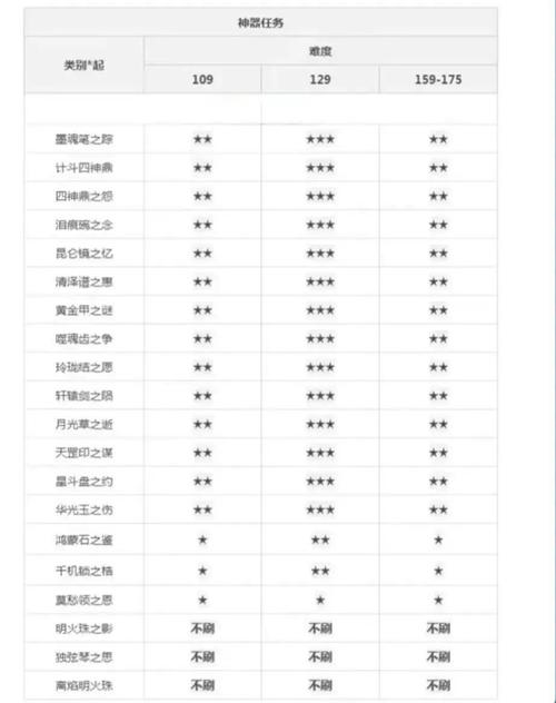 梦幻西游等级经验计算器