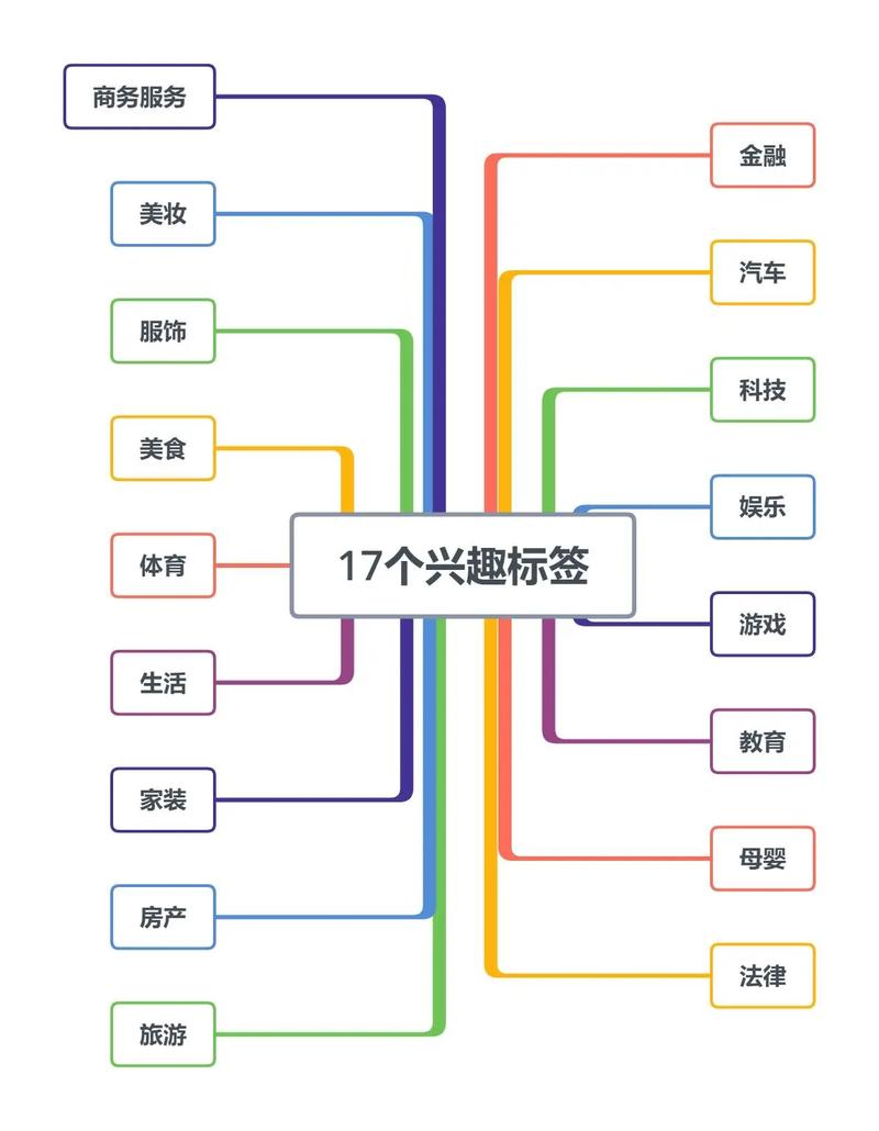 今日头条怎么设置兴趣标签