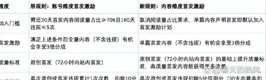 今日头条怎么设置兴趣标签