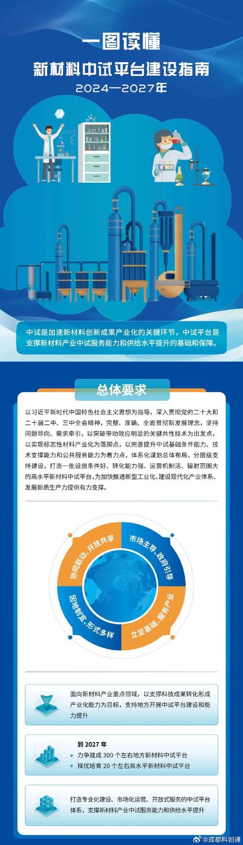 今日头条怎么设置兴趣标签