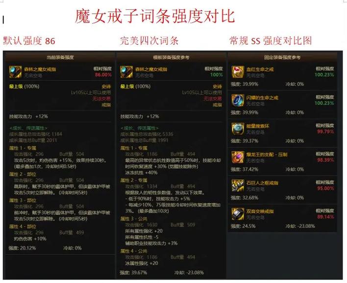 dnf神界版别感电流玩法