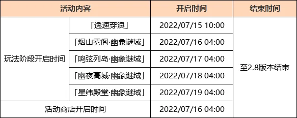 原神4.6游戏内容版本爆料