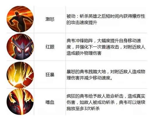 王者荣耀怎么把图标装在英雄上