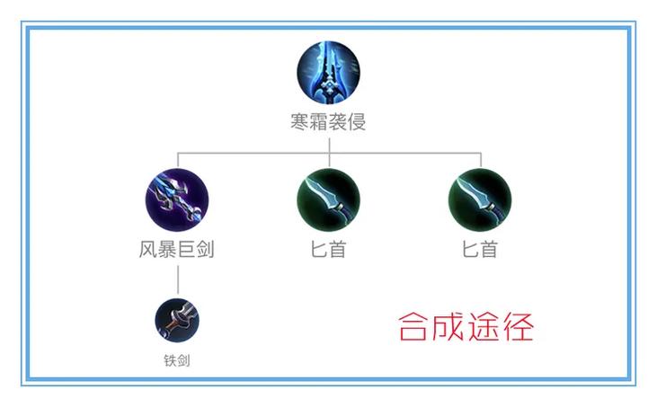 王者荣耀怎么把图标装在英雄上