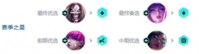 《金铲铲之战》s10超粉死歌阵容攻略一览