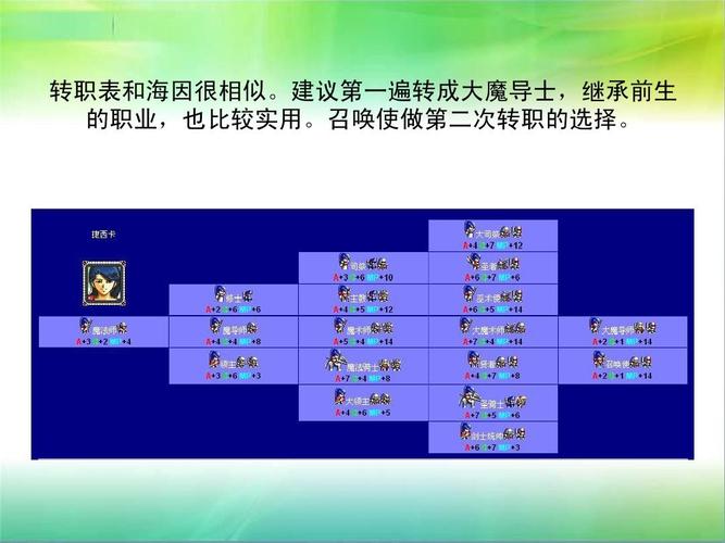 梦幻模拟战2转职