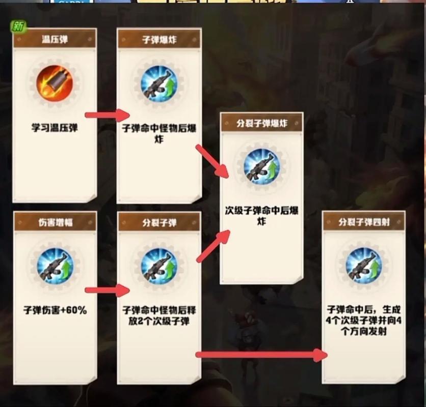 向僵尸开炮