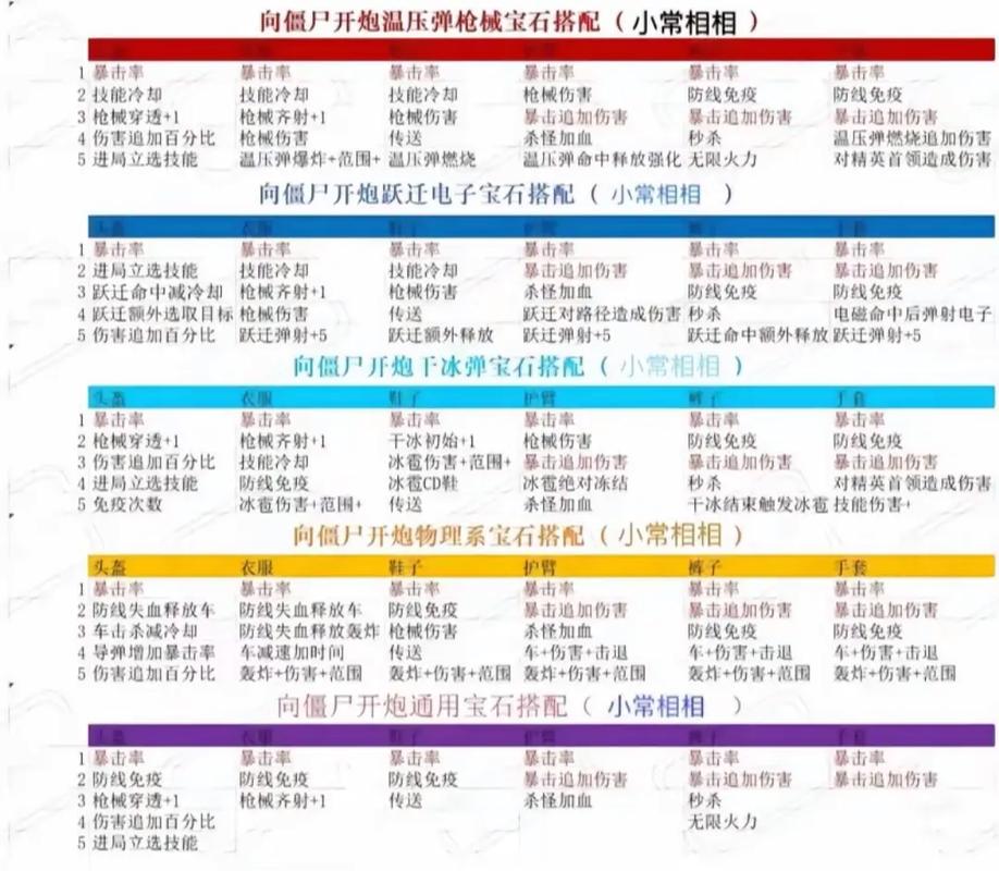向僵尸开炮