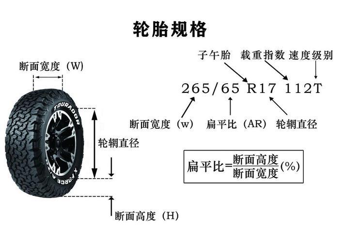 汽车之家怎么查看轮胎评测
