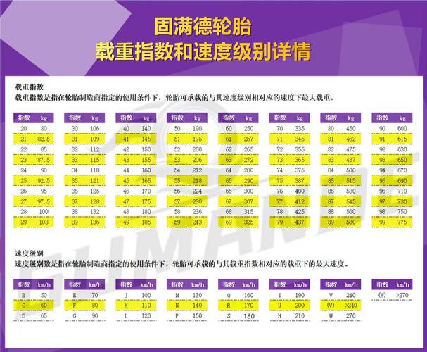 汽车之家怎么查看轮胎评测