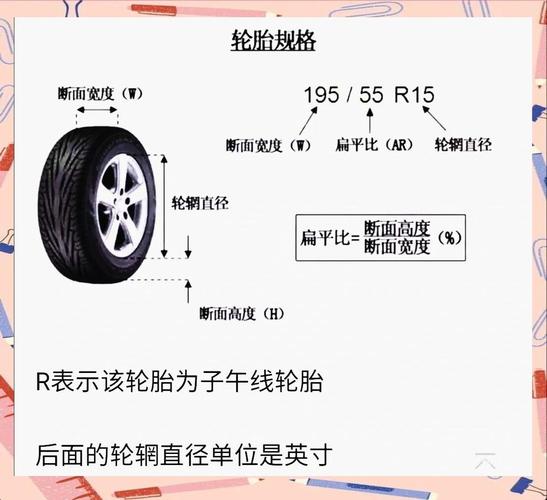 汽车之家怎么查看轮胎评测