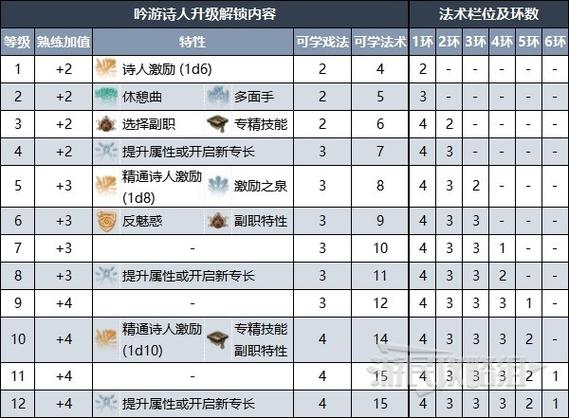 博德之门3狂野术士加点推荐