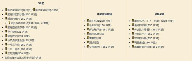 WOW星界财团声望怎么刷