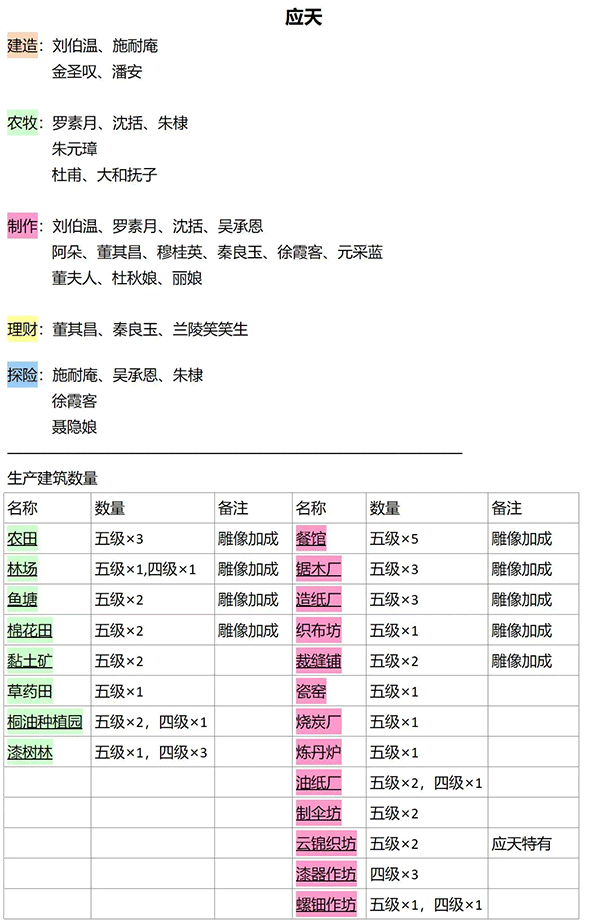 江南百景图玩具风车获取