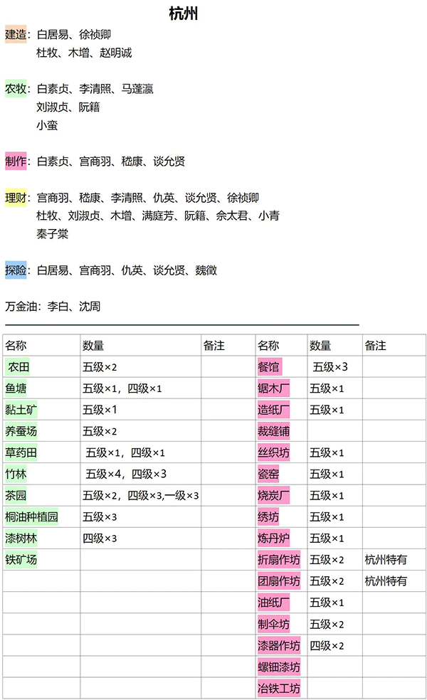江南百景图玩具风车获取
