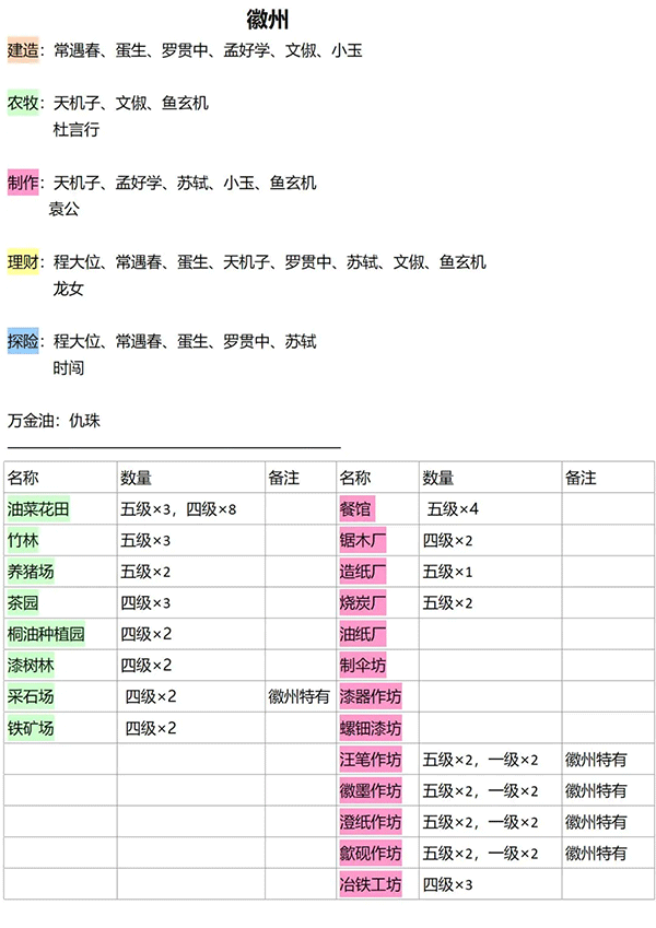 江南百景图玩具风车获取