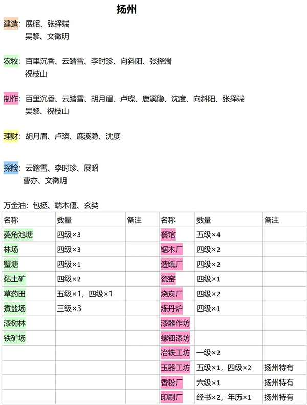 江南百景图玩具风车获取