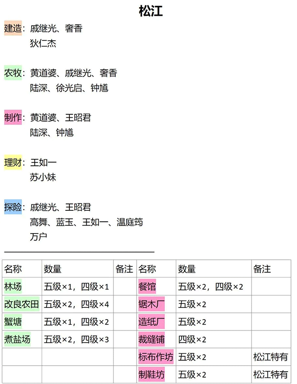 江南百景图玩具风车获取