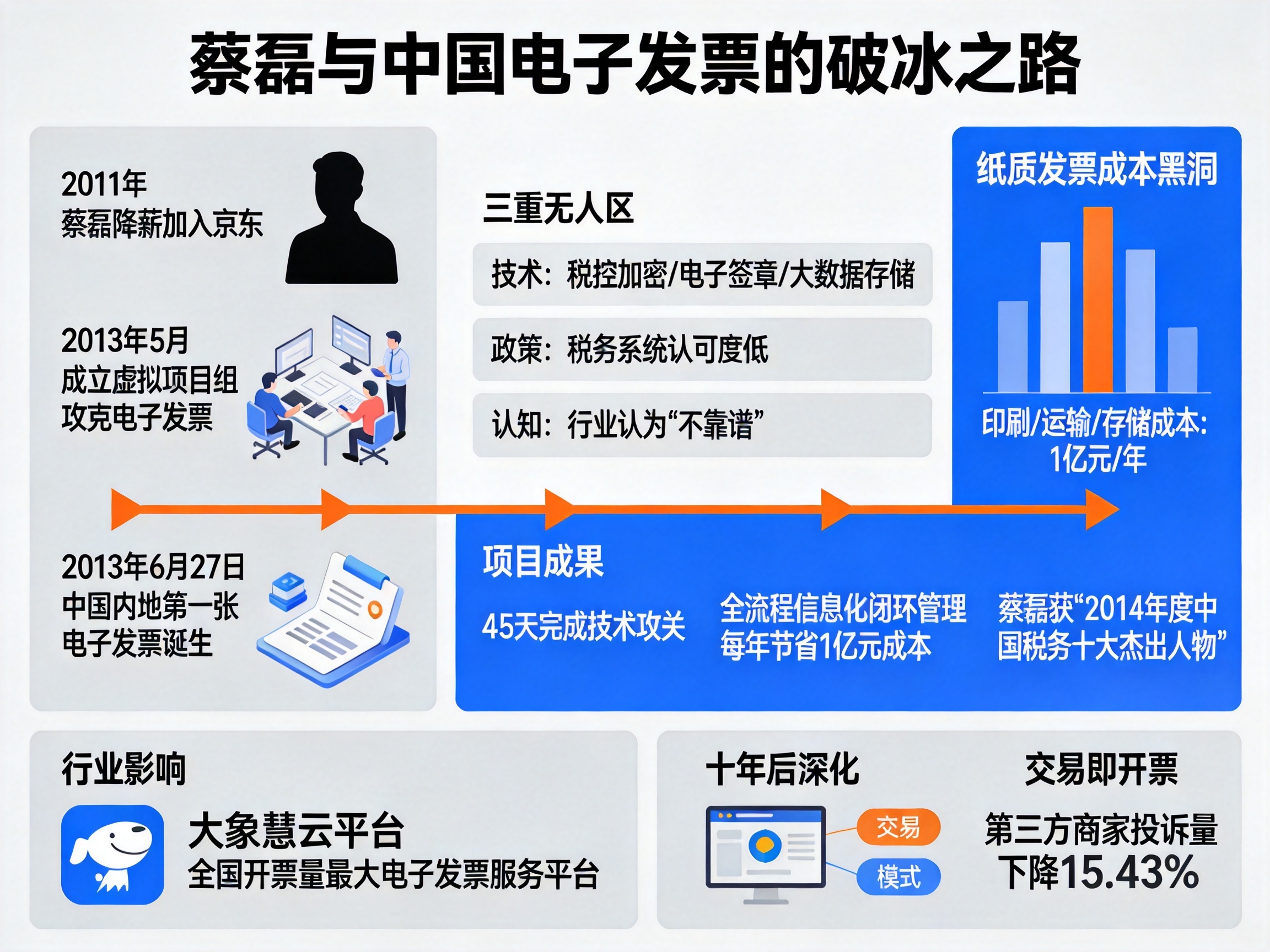 京东怎么设置发票类型