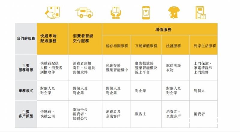 丰巢格口满了怎么办