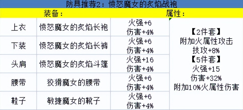 DNF巫女装备怎么搭配