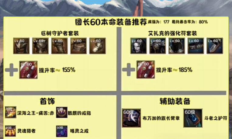 DNF巫女装备怎么搭配