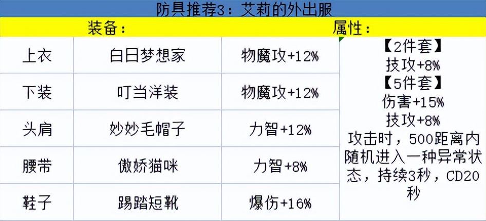 DNF巫女装备怎么搭配