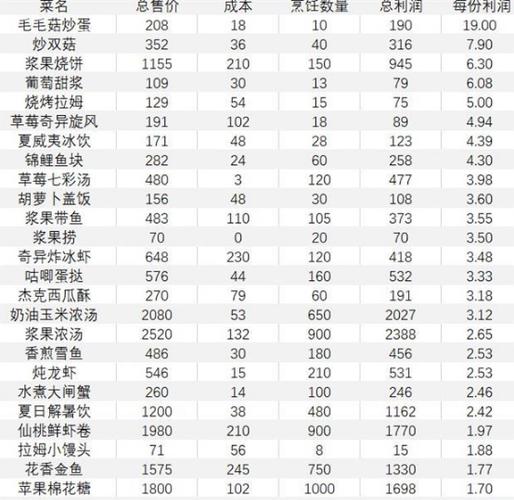 摩尔庄园手游马铃薯