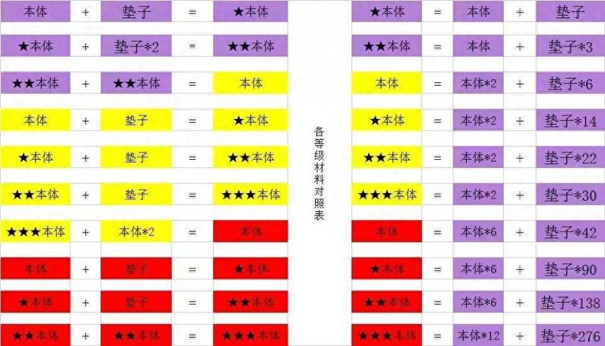 三国吧兄弟装备搭配推荐