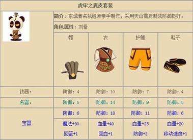 三国吧兄弟装备搭配推荐