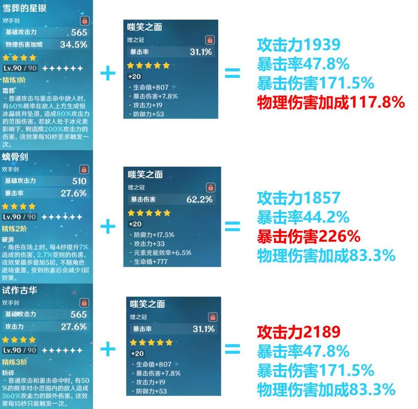 原神准毕业优菈实战测试伤害有多高？真实数据告诉你