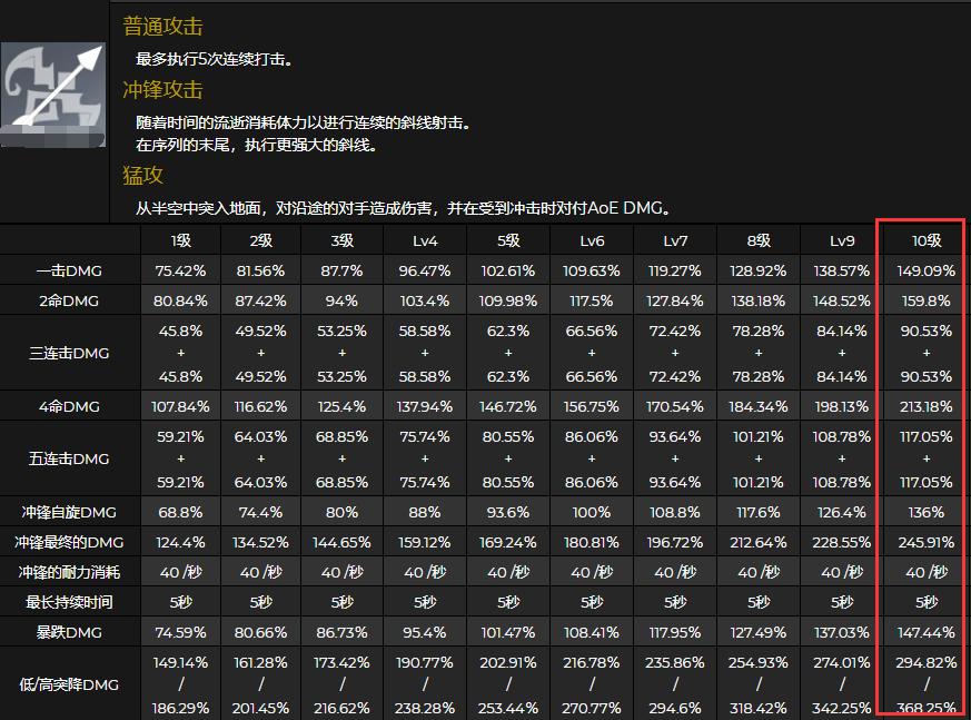 原神准毕业优菈实战测试伤害