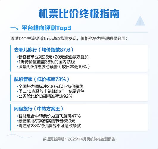 机票在哪里订最便宜