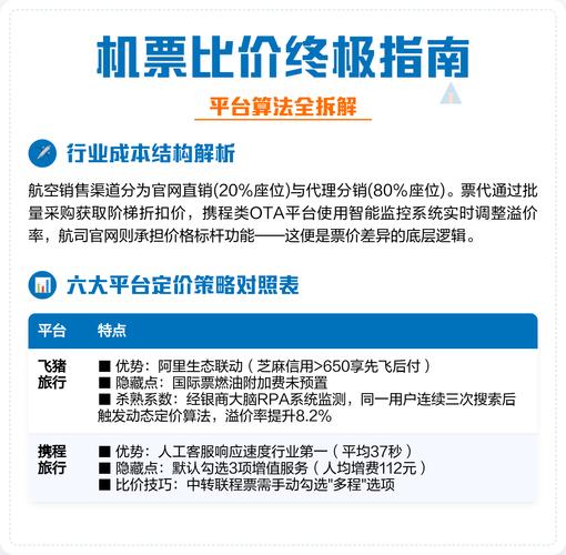 机票在哪里订最便宜