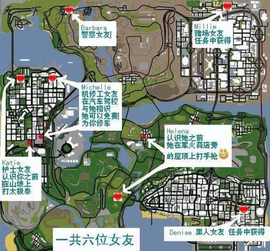 侠盗飞车秘籍