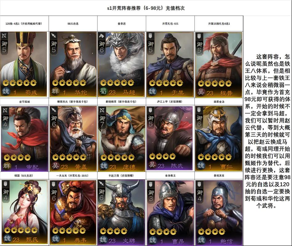三国志战略版强势开荒阵容