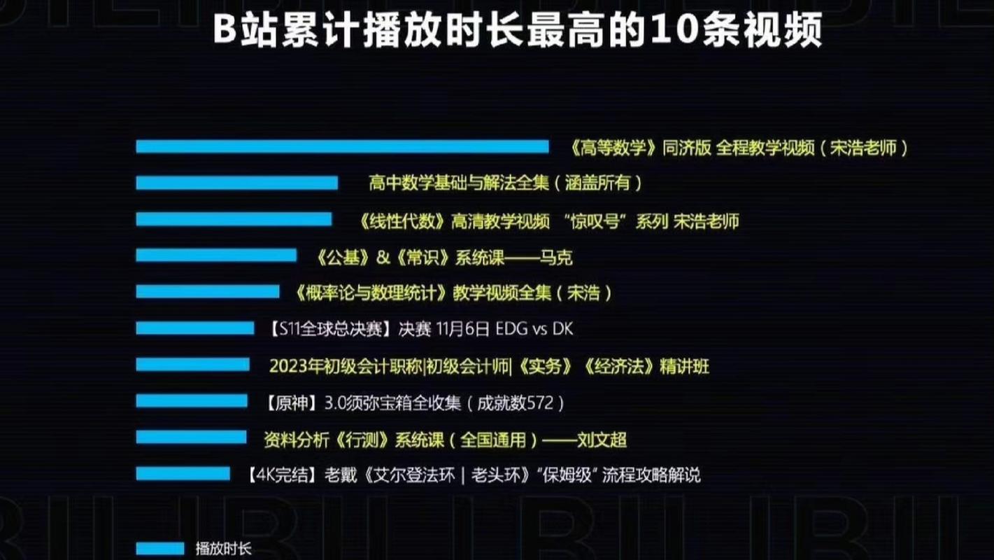 B站怎么查看观看时长统计