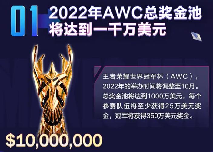 王者荣耀世冠1000万美金怎么分？冠军独享350万