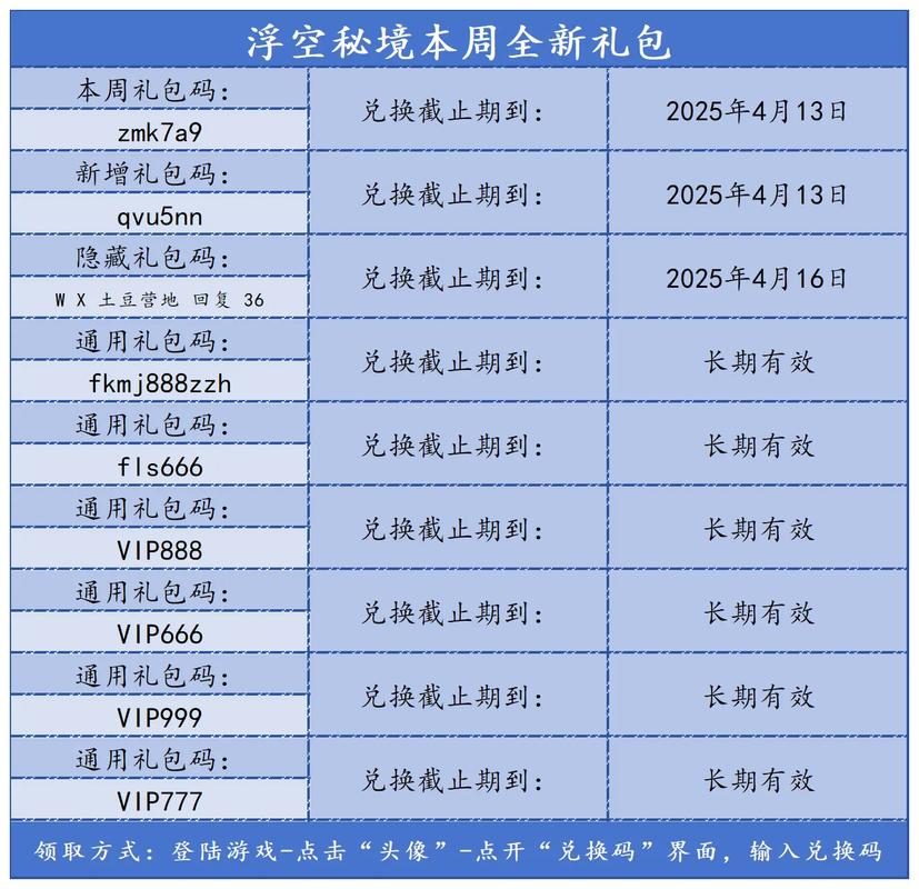 浮空秘境兑换码最新