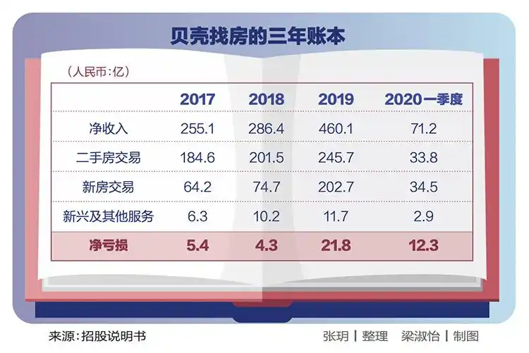 贝壳找房怎么看房子朝向