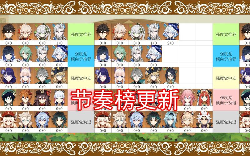 原神13版本角色节奏榜